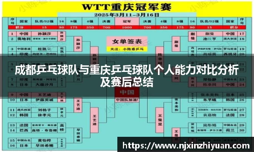 成都乒乓球队与重庆乒乓球队个人能力对比分析及赛后总结